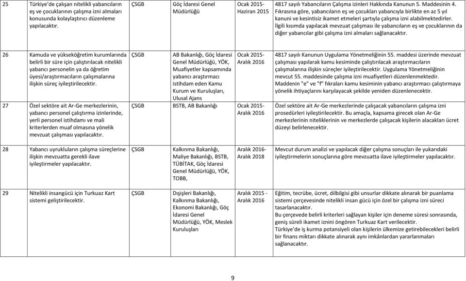 Fıkrasına göre, yabancıların eş ve çocukları yabancıyla birlikte en az 5 yıl kanuni ve kesintisiz ikamet etmeleri şartıyla çalışma izni alabilmektedirler.