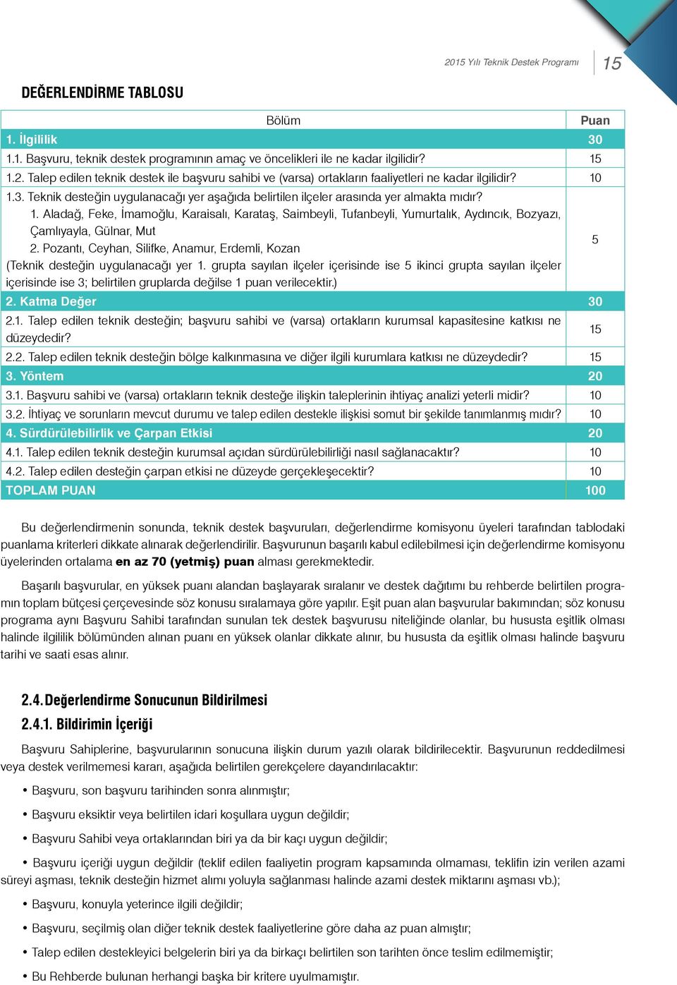 Pozantı, Ceyhan, Silifke, Anamur, Erdemli, Kozan 5 (Teknik desteğin uygulanacağı yer 1.