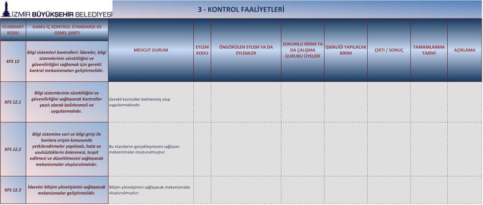 Gerekli kontroller belirlenmiş olup uygulanmaktadır. KFS 12.