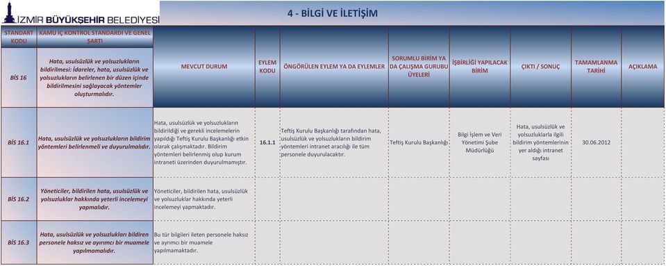 Hata, usulsüzlük ve yolsuzlukların bildirildiği ve gerekli incelemelerin yapıldığı Teftiş Kurulu etkin olarak çalışmaktadır.