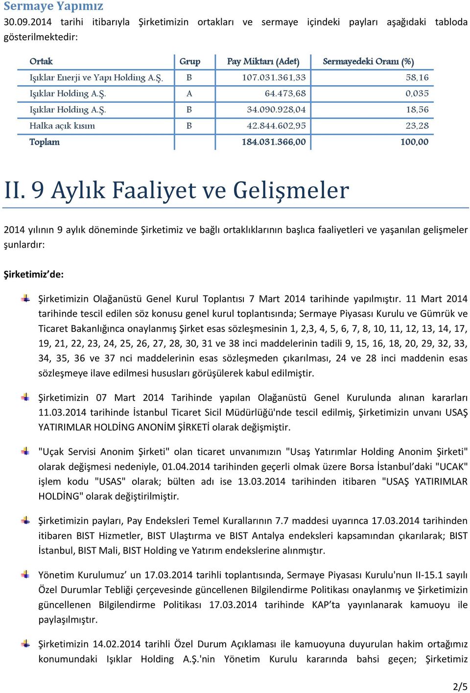 031.361,33 58,16 Işıklar Holding A.Ş. A 64.473,68 0,035 Işıklar Holding A.Ş. B 34.090.928,04 18,56 Halka açık kısım B 42.844.602,95 23,28 Toplam 184.031.366,00 100,00 II.