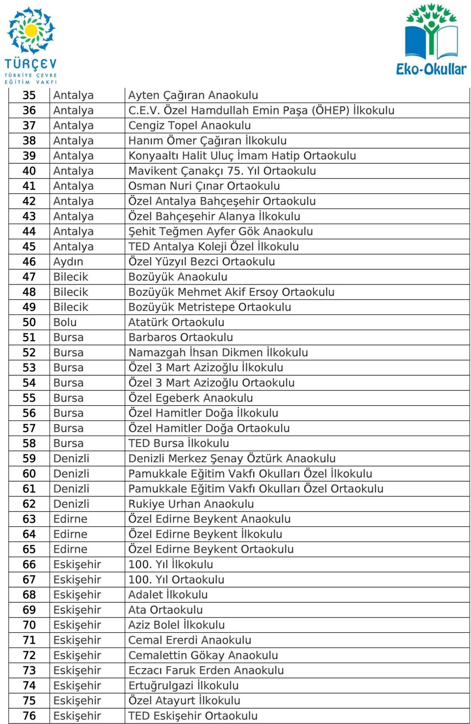 Yıl Ortaokulu 41 Antalya Osman Nuri Çınar Ortaokulu 42 Antalya Özel Antalya Bahçeşehir Ortaokulu 43 Antalya Özel Bahçeşehir Alanya İlkokulu 44 Antalya Şehit Teğmen Ayfer Gök Anaokulu 45 Antalya TED