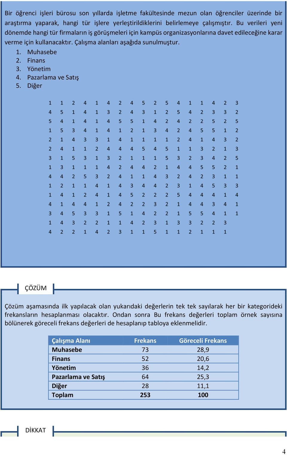 Finans 3. Yönetim 4. Pazarlama ve Satış 5. Diğer ÇÖZÜM Çözüm aşamasında ilk yapılacak olan yukarıdaki değerlerin tek tek sayılarak her bir kategorideki frekansların hesaplanması olacaktır.