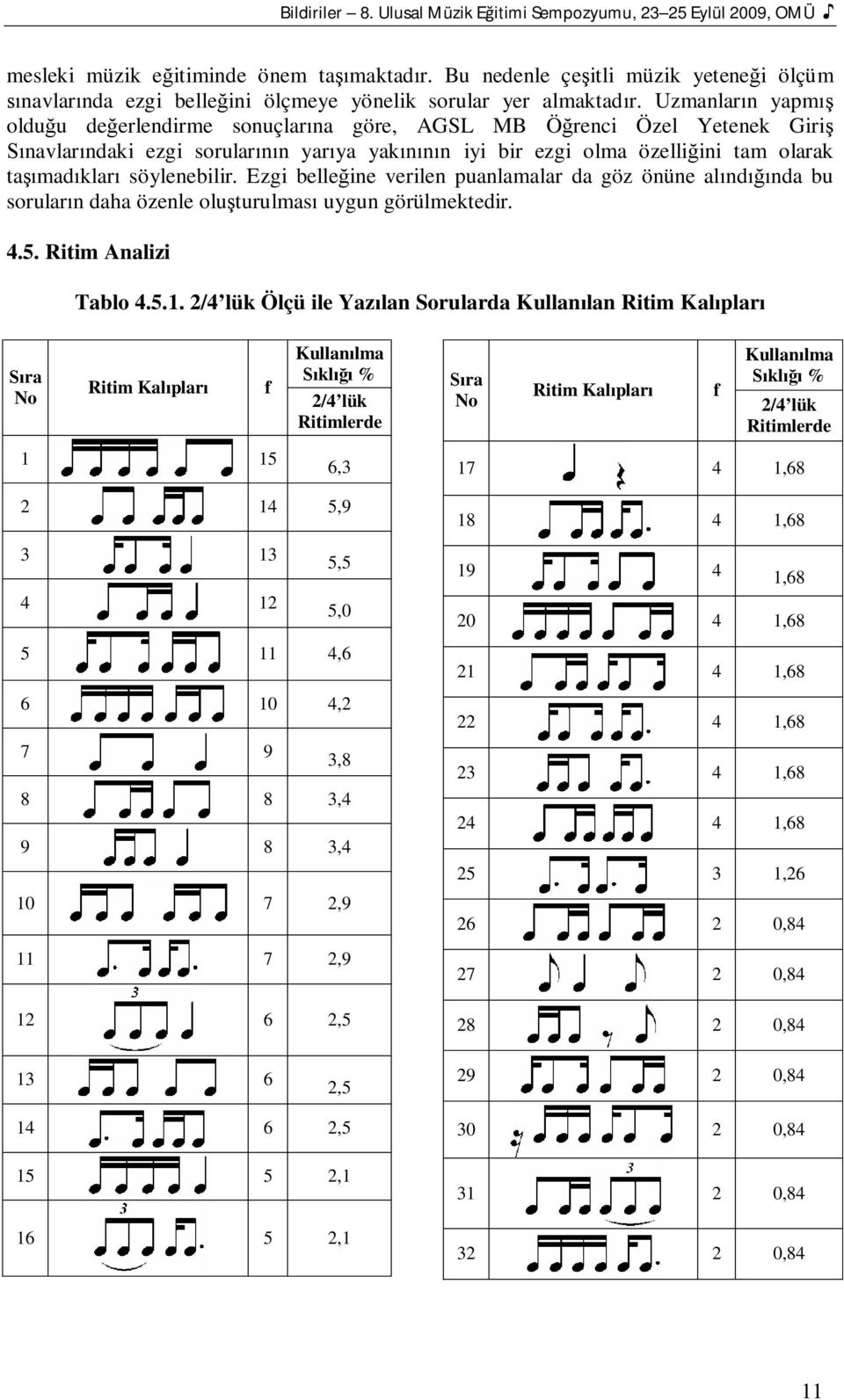 Uzmanlarn yapm olduu deerlendirme sonuçlarna göre, MB Örenci Özel Yetenek Giri navlarndaki ezgi sorularn yarya yakn iyi bir ezgi olma özelliini tam olarak tamadklar söylenebilir.