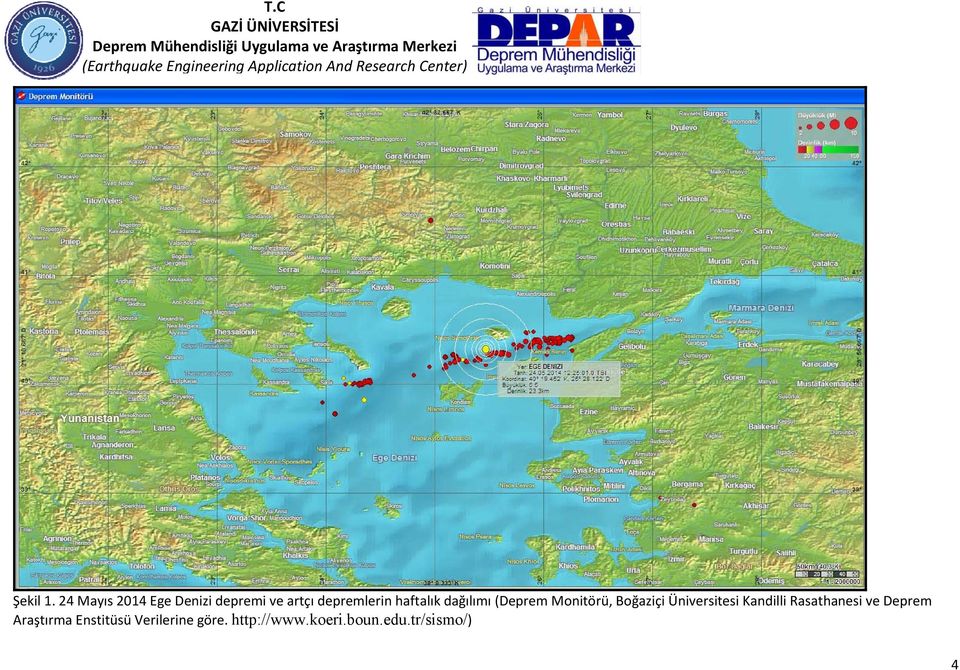 haftalık dağılımı (Deprem Monitörü, Boğaziçi