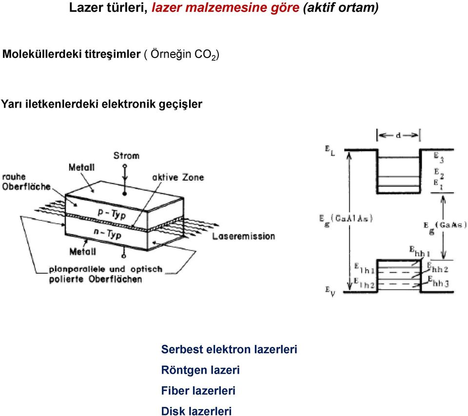 iletkenlerdeki elektronik geçişler Serbest elektron