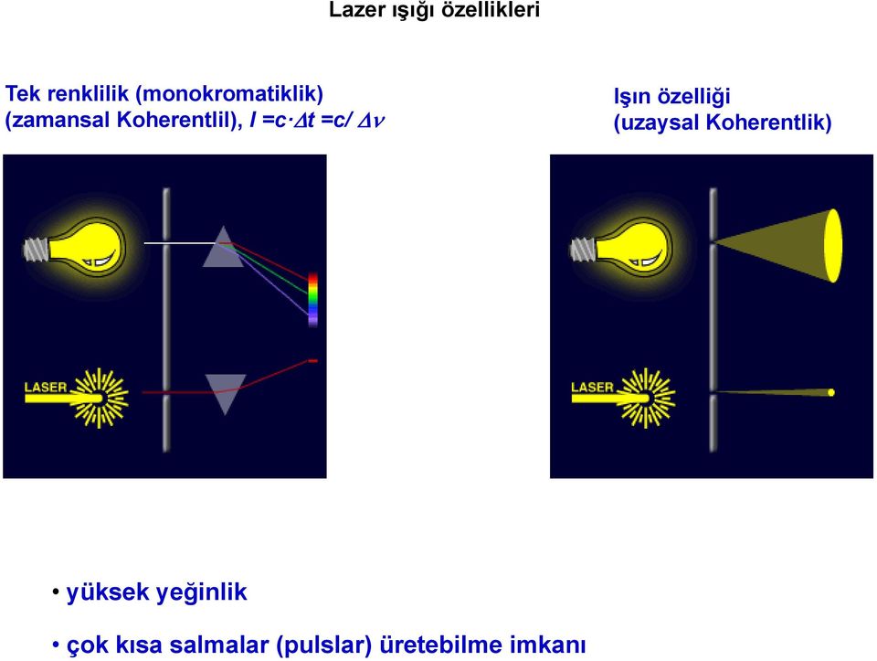 t =c/ Işın özelliği (uzasal Koherentlik) üksek