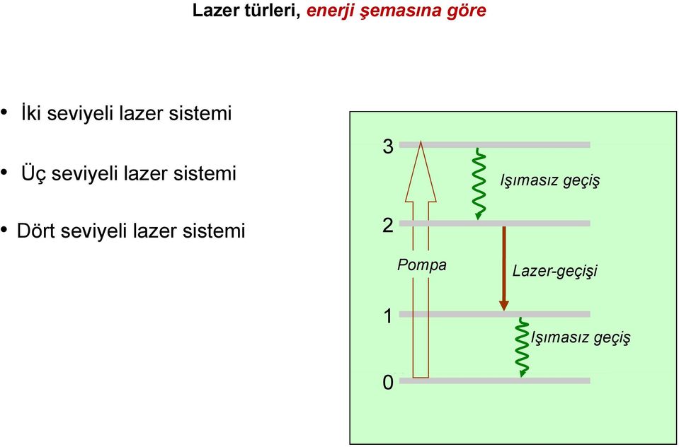 Pompa Pompa Pompe Pompa 1 1 Işımasız geçiş Işımasız geçiş