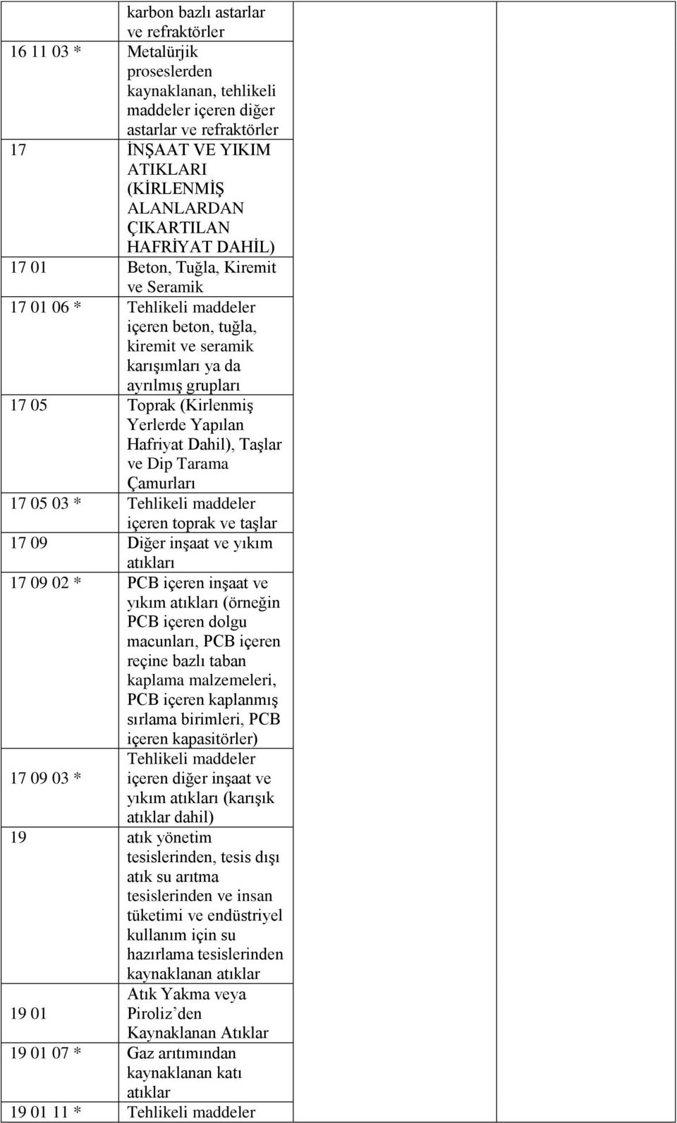 Yerlerde Yapılan Hafriyat Dahil), Taşlar ve Dip Tarama Çamurları 17 05 03 * Tehlikeli maddeler içeren toprak ve taşlar 17 09 Diğer inşaat ve yıkım atıkları 17 09 02 * PCB içeren inşaat ve yıkım