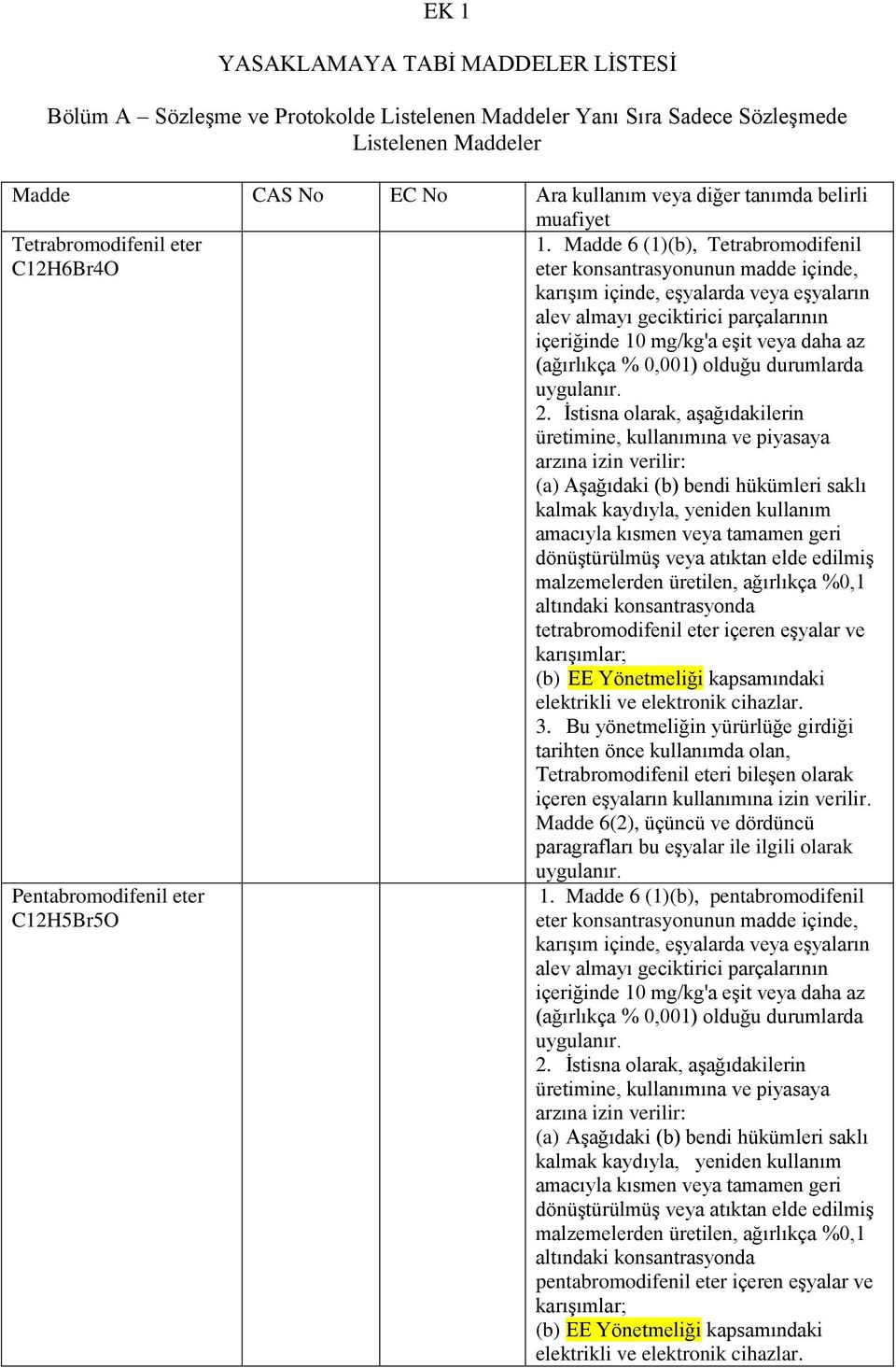 Madde 6 (1)(b), Tetrabromodifenil eter konsantrasyonunun madde içinde, karışım içinde, eşyalarda veya eşyaların alev almayı geciktirici parçalarının içeriğinde 10 mg/kg'a eşit veya daha az (ağırlıkça