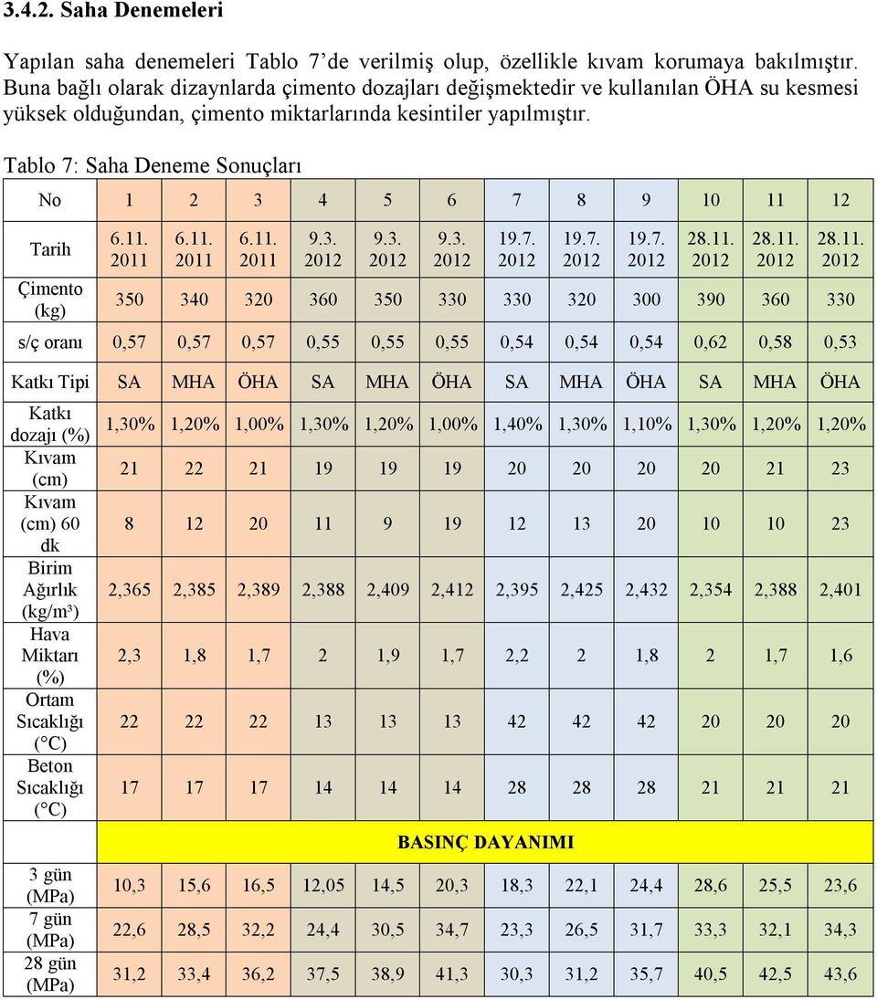 Tablo 7: Saha Deneme Sonuçları No 1 2 3 4 5 6 7 8 9 10 11 