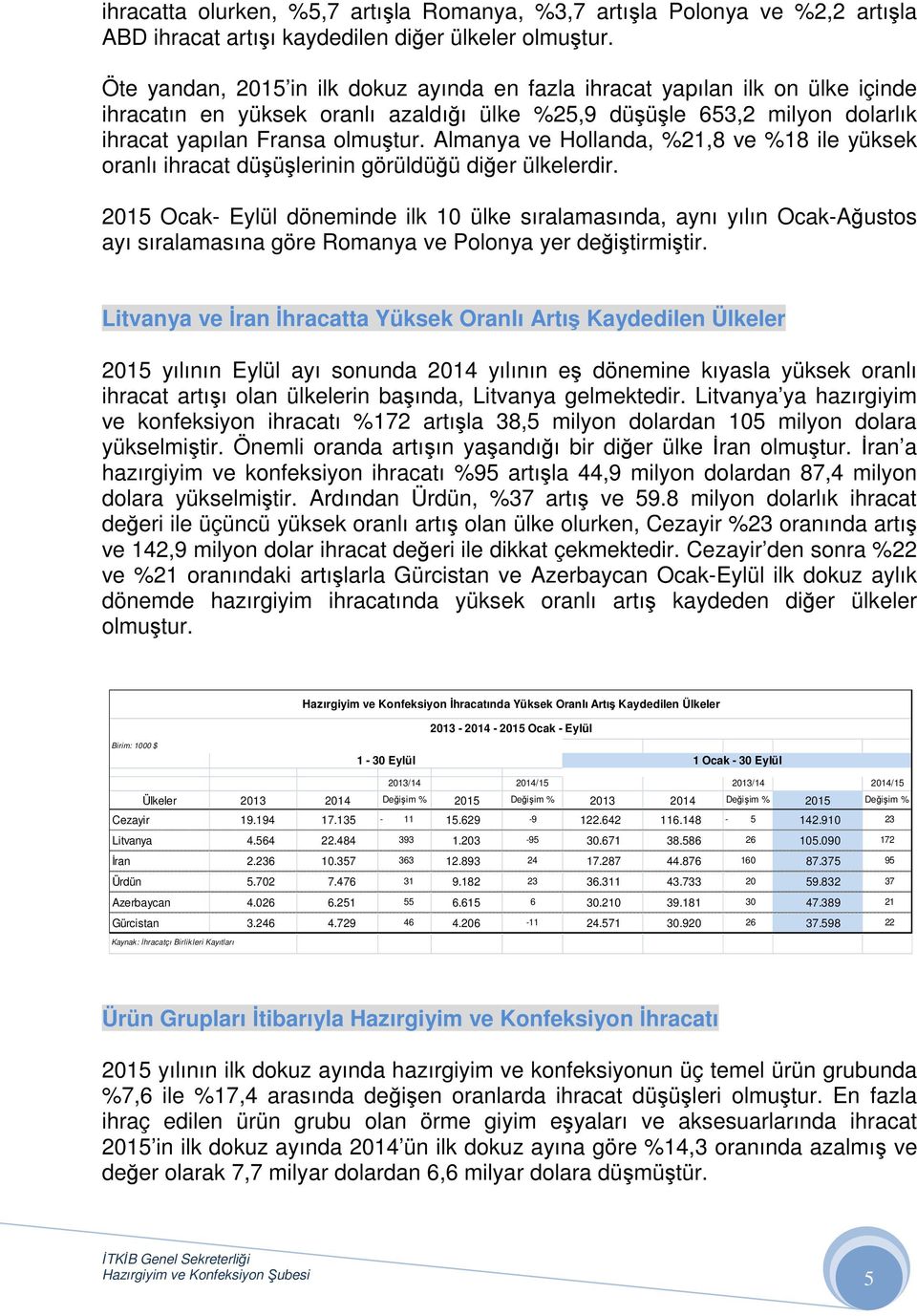 Almanya ve Hollanda, %21,8 ve %18 ile yüksek oranlı ihracat düşüşlerinin görüldüğü diğer ülkelerdir.