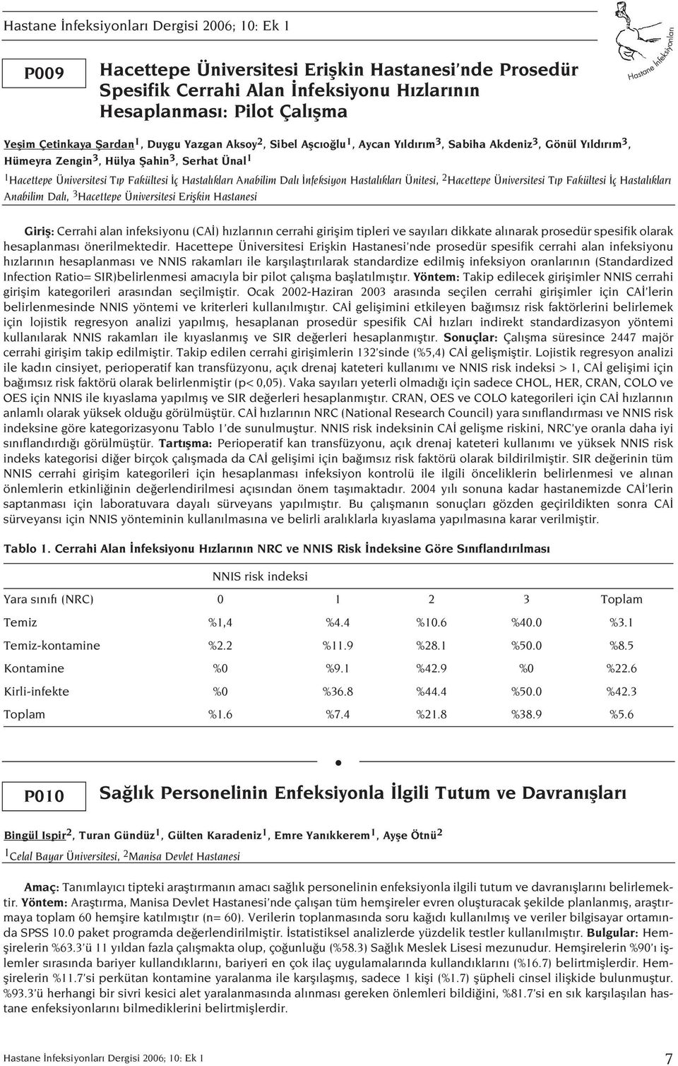 Ünitesi, 2 Hacettepe Üniversitesi T p Fakültesi ç Hastal klar Anabilim Dal, 3 Hacettepe Üniversitesi Eriflkin Hastanesi Girifl: Cerrahi alan infeksiyonu (CA ) h zlar n n cerrahi giriflim tipleri ve