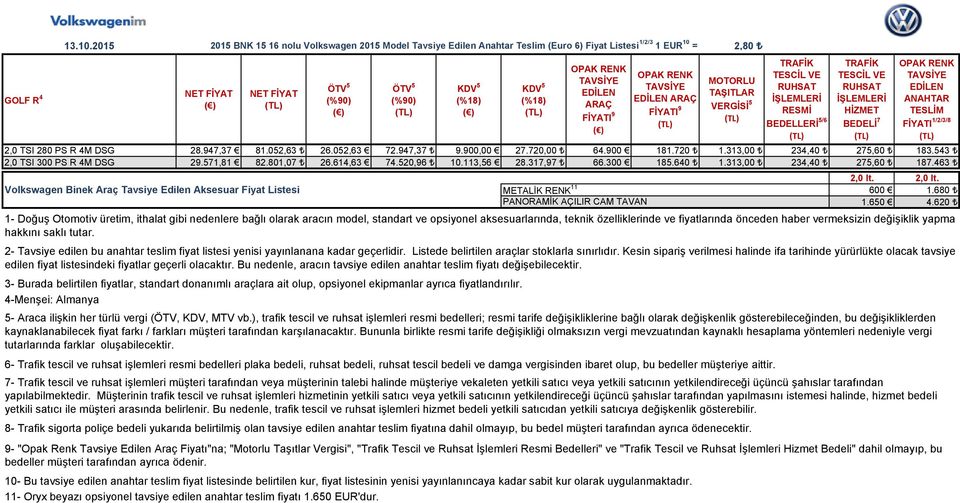 313,00 234,40 275,60 187.463 11 PANORAMİK AÇILIR CAM TAVAN 2,0 lt. 2,0 lt. 600 1.680 1.650 4.