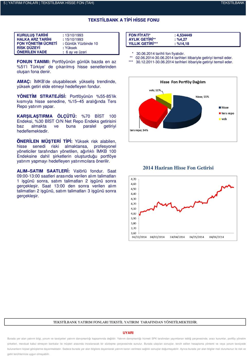 FON FİYATI* : 4,534449 AYLIK GETİRİ** : %4,27 YILLIK GETİRİ*** : %14,18 ** 02.06.201430.06.2014 tarihleri itibariyle getiriyi temsil eder.