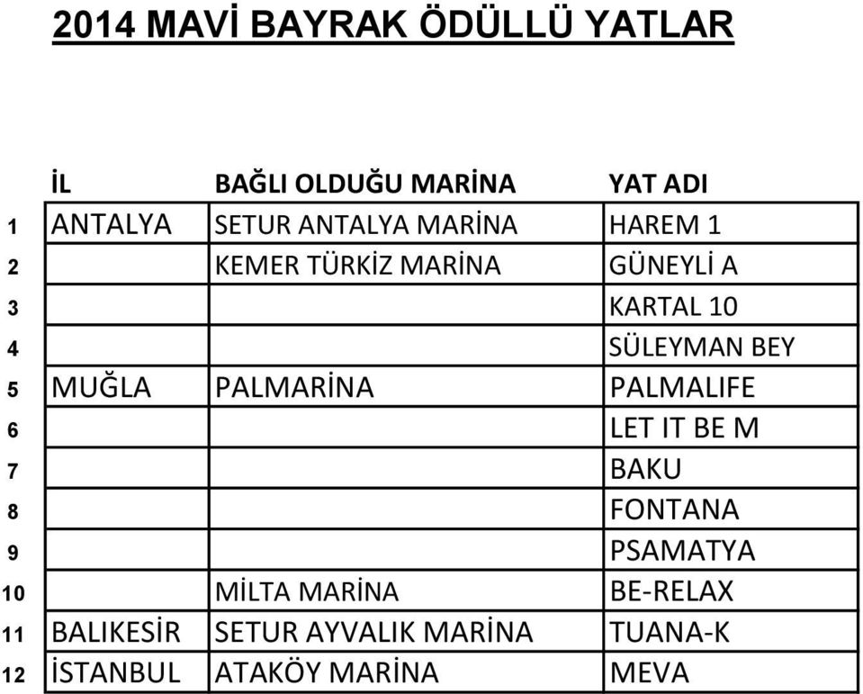 5 MUĞLA PALMARİNA PALMALIFE 6 LET IT BE M 7 BAKU 8 FONTANA 9 PSAMATYA 10 MİLTA