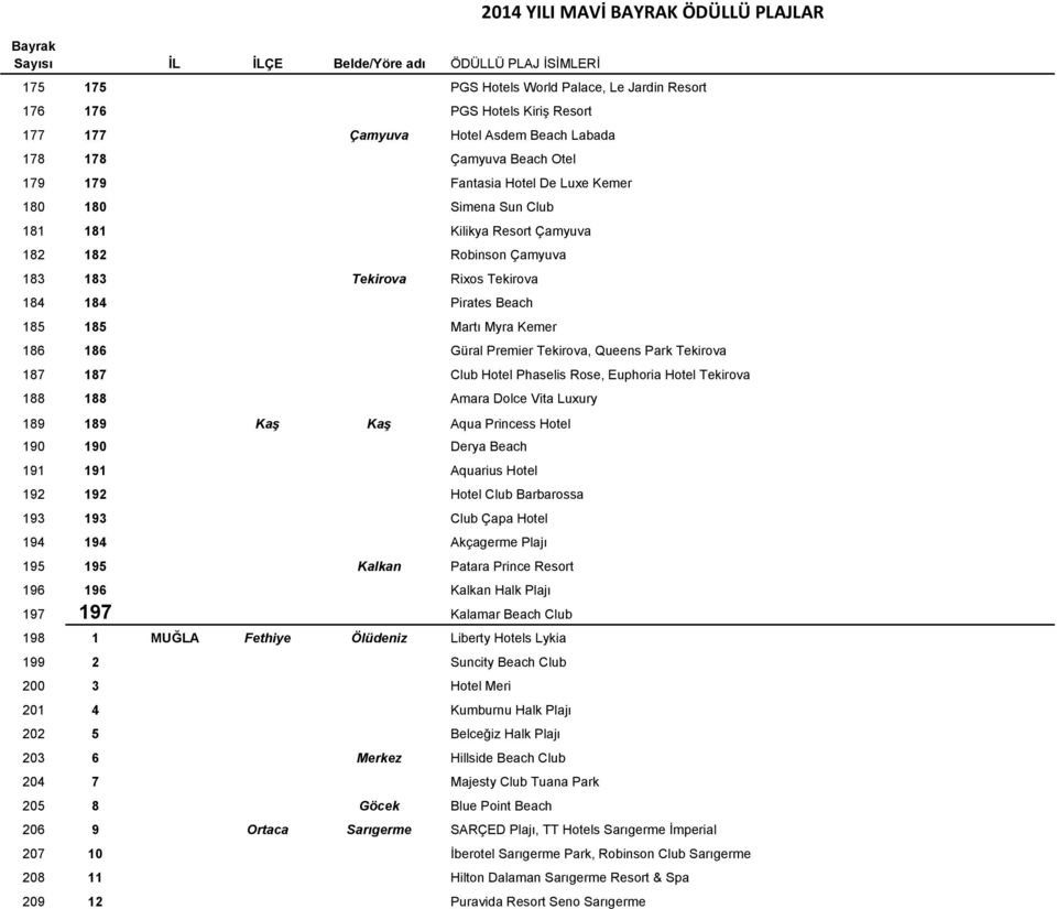 Tekirova 187 187 Club Hotel Phaselis Rose, Euphoria Hotel Tekirova 188 188 Amara Dolce Vita Luxury 189 189 Kaş Kaş Aqua Princess Hotel 190 190 Derya Beach 191 191 Aquarius Hotel 192 192 Hotel Club