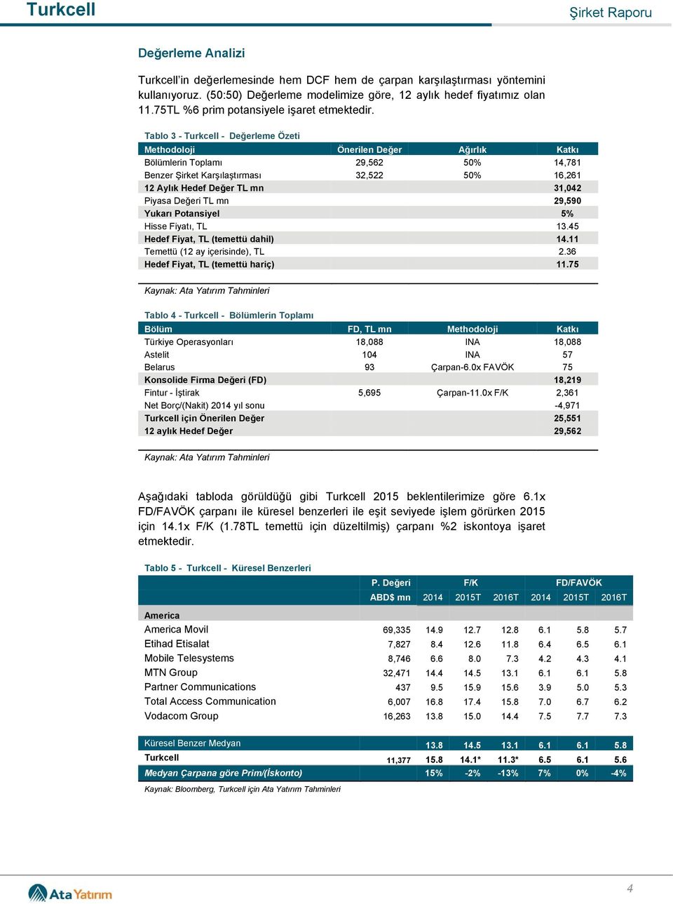 Tablo 3 - Turkcell - Değerleme Özeti Methodoloji Önerilen Değer Ağırlık Katkı Bölümlerin Toplamı 29,562 50% 14,781 Benzer Şirket Karşılaştırması 32,522 50% 16,261 12 Aylık Hedef Değer TL mn 31,042