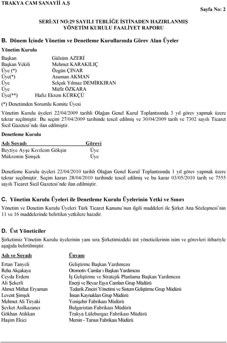 Yılmaz DEMİRKIRAN Müfit ÖZKARA Hafız Ekrem KÜRKÇÜ (*) Denetimden Sorumlu Komite Üyesi Yönetim Kurulu üyeleri 22/04/2009 tarihli Olağan Genel Kurul Toplantısında 3 yıl görev yapmak üzere tekrar