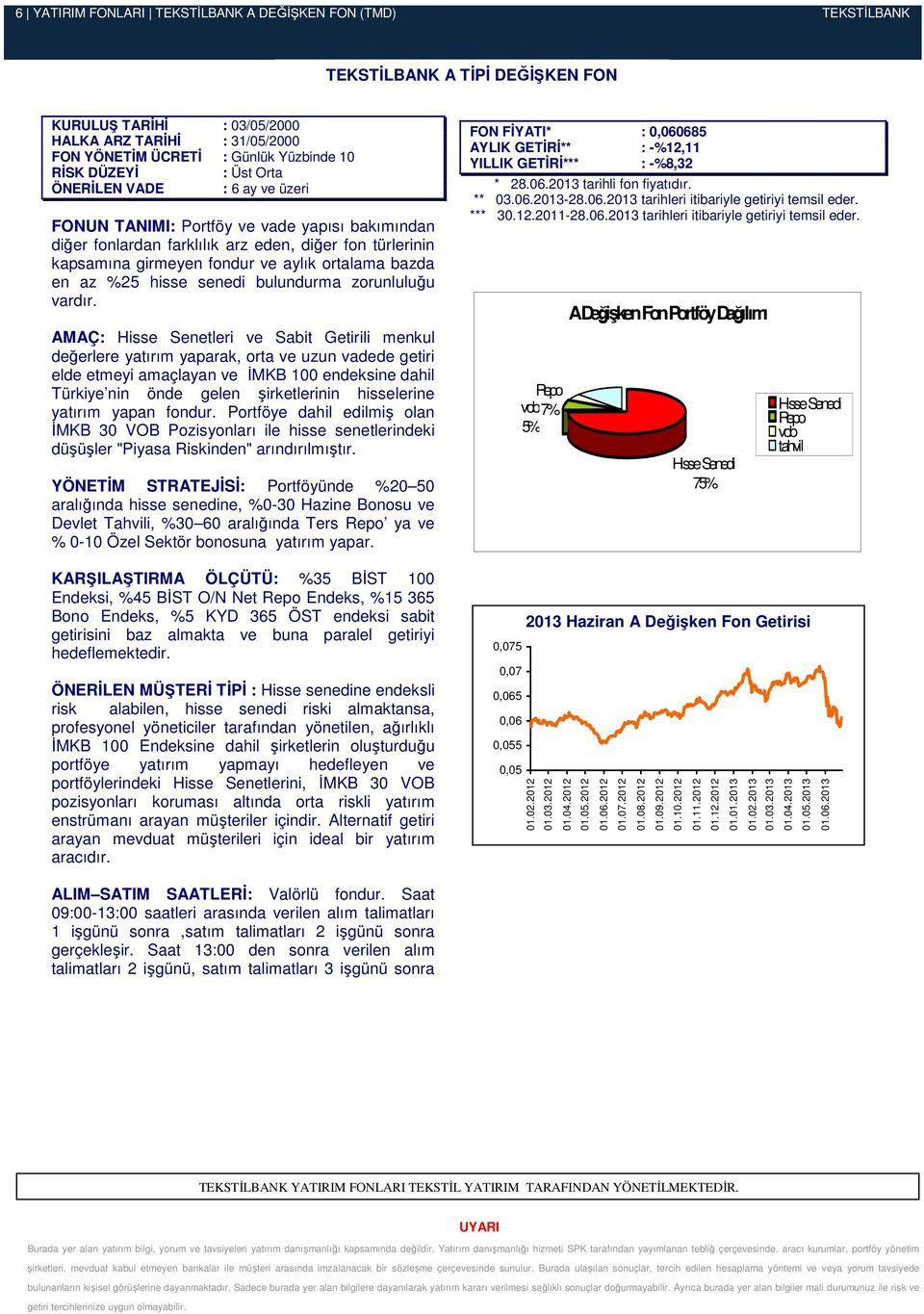 hisse senedi bulundurma zorunluluğu vardır.