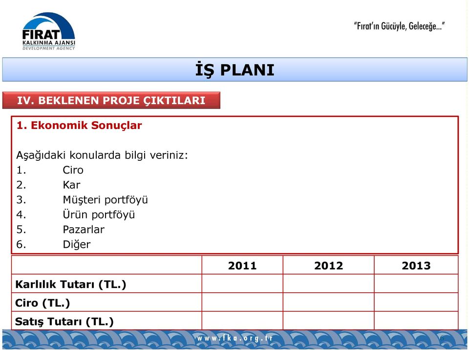 Ciro 2. Kar 3. Müşteri portföyü 4. Ürün portföyü 5.