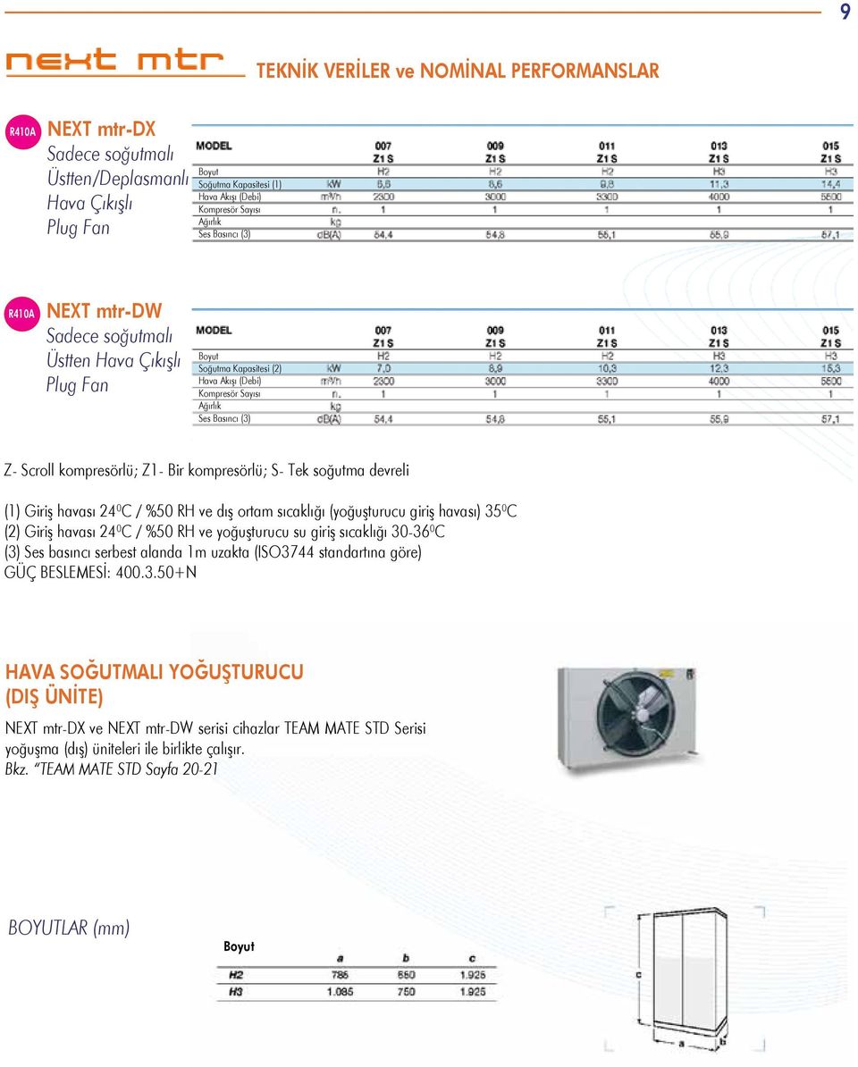 ortam sıcaklığı (yoğuşturucu giriş havası) 35 0 C (2) Giriş havası 24 0 C / %50 RH ve yoğuşturucu su giriş sıcaklığı 30-36 0 C (3) es basıncı serbest alanda m uzakta (IO3744 standartına göre) GÜÇ