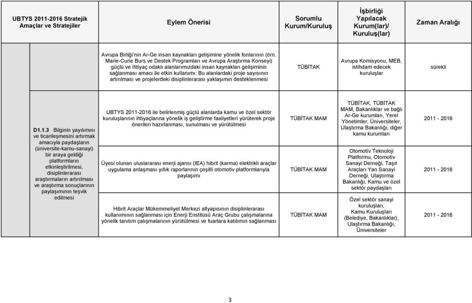 sayısının artırılması ve projelerdeki disiplinlerarası yaklaşımın desteklenmesi Avrupa Komisyonu, MEB, istihdam edecek kuruluşlar D1.