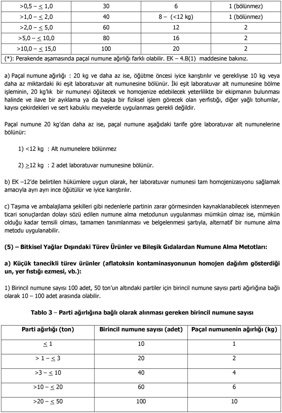 Đki eşit laboratuvar alt numunesine bölme işleminin, 20 kg lık bir numuneyi öğütecek ve homojenize edebilecek yeterlilikte bir ekipmanın bulunması halinde ve ilave bir ayıklama ya da başka bir