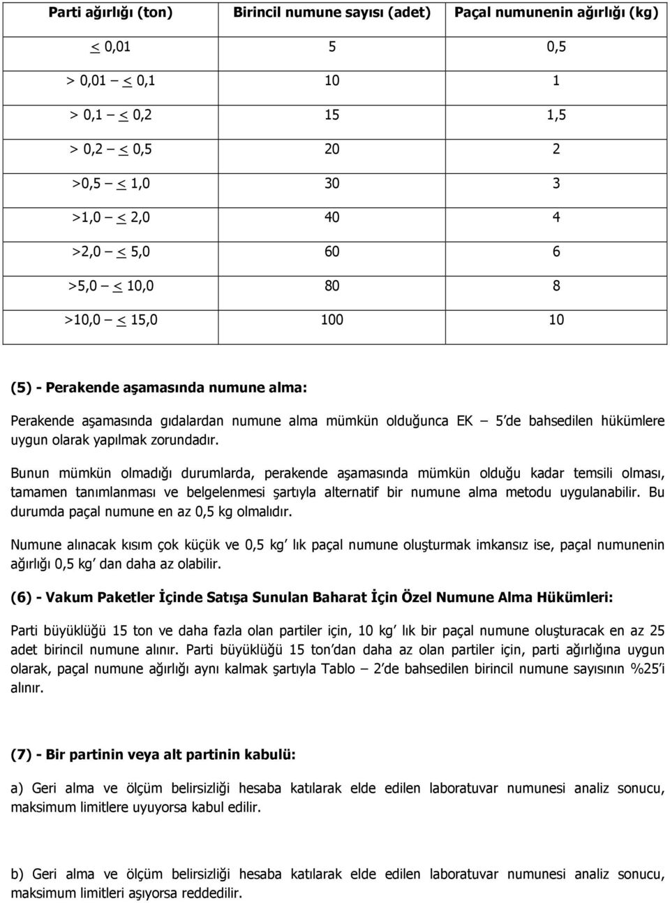 Bunun mümkün olmadığı durumlarda, perakende aşamasında mümkün olduğu kadar temsili olması, tamamen tanımlanması ve belgelenmesi şartıyla alternatif bir numune alma metodu uygulanabilir.