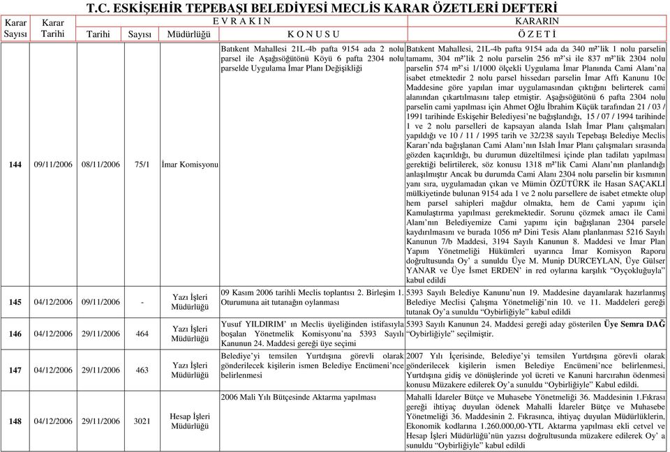 pafta 2304 nolu tamamı, 304 m² lik 2 nolu parselin 256 m² si ile 837 m² lik 2304 nolu parselde Uygulama Đmar Planı Değişikliği parselin 574 m² si 1/1000 ölçekli Uygulama Đmar Planında Cami Alanı na