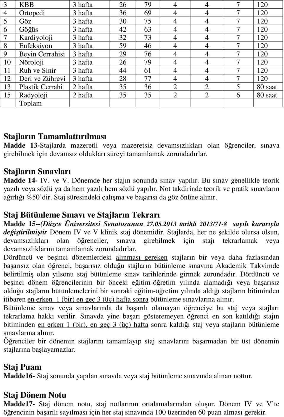 2 5 80 saat 15 Radyoloji 2 hafta 35 35 2 2 6 80 saat Toplam Stajların Tamamlattırılması Madde 13-Stajlarda mazeretli veya mazeretsiz devamsızlıkları olan öğrenciler, sınava girebilmek için devamsız