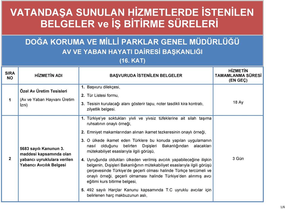 Tesisin kurulacağı alanı gösterir tapu, noter tasdikli kira kontratı, zilyetlik belgesi. Ay 1. Türkiye ye soktukları yivli ve yivsiz tüfeklerine ait silah taşıma ruhsatının onaylı örneği, 2.