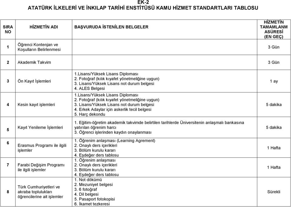 Lisans/Yüksek Lisans not durum belgesi 4. ALES Belgesi 1.Lisans/Yüksek Lisans Diploması 2. Fotoğraf (kılık kıyafet yönetmeliğine uygun) 3. Lisans/Yüksek Lisans not durum belgesi 4.