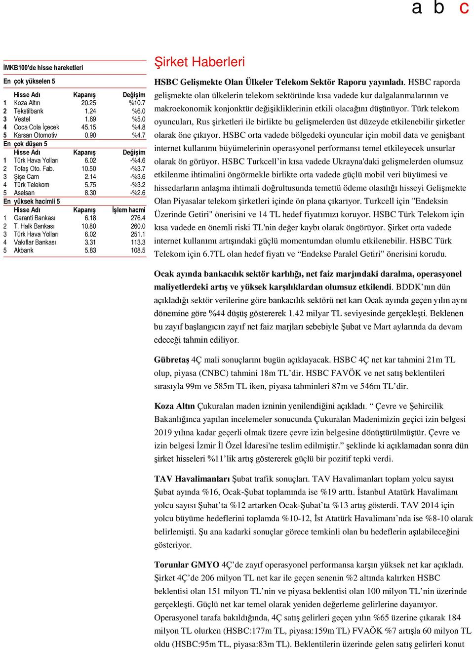 6 En yüksek hacimli 5 Hisse Adı Kapanış İşlem hacmi 1 Garanti Bankası 6.18 276.4 2 T. Halk Bankası 10.80 260.0 3 Türk Hava Yolları 6.02 251.1 4 Vakıflar Bankası 3.31 113.3 5 Akbank 5.83 108.