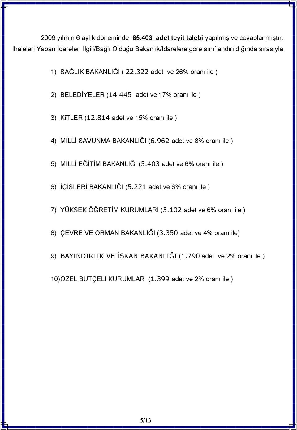 445 adet ve 17% oranı ile ) 3) KiTLER (12.814 adet ve 15% oranı ile ) 4) MİLLİ SAVUNMA BAKANLIĞI (6.962 adet ve 8% oranı ile ) 5) MİLLİ EĞİTİM BAKANLIĞI (5.