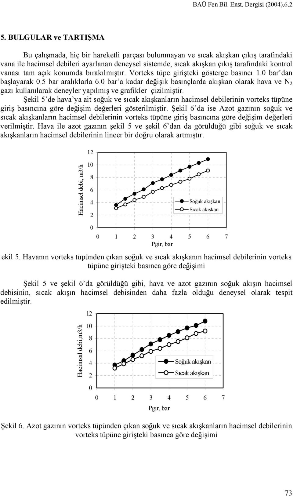 olarak hava ve N 2 gazı kullanılarak deneyler yapılış ve grafikler çiziliştir Şekil 5 de hava ya ait soğuk ve sıcak akışkanların hacisel debilerinin vorteks tüpüne iş basıncına göre değişi değerleri