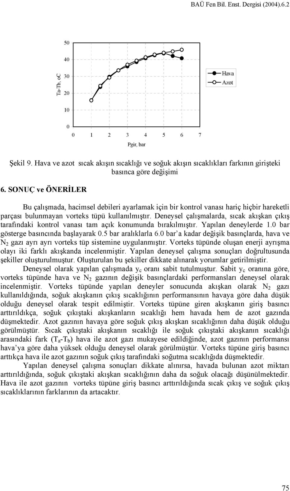 çıkış tarafındaki kontrol vanası ta açık konuunda bırakılıştır Yapılan deneylerde 10 bar gösterge basıncında başlayarak 05 bar aralıklarla 60 bar a kadar değişik basınçlarda, hava ve N 2 gazı ayrı