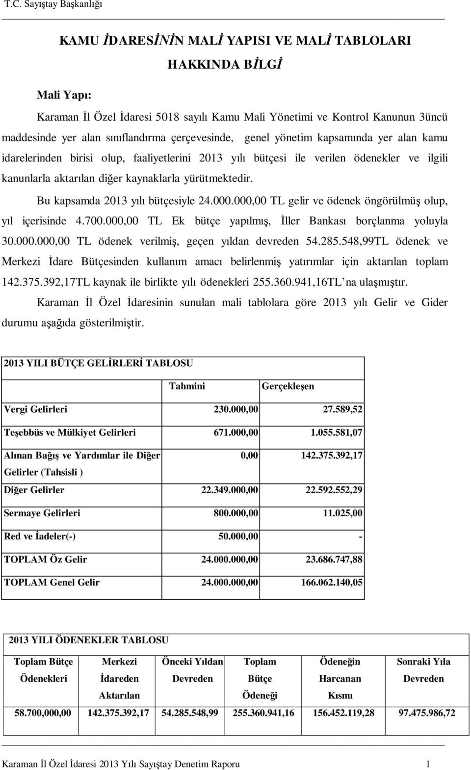 Bu kapsamda 2013 y bütçesiyle 24.000.000,00 TL gelir ve ödenek öngörülmü olup, l içerisinde 4.700.000,00 TL Ek bütçe yap lm, ller Bankas borçlanma yoluyla 30.000.000,00 TL ödenek verilmi, geçen y ldan devreden 54.