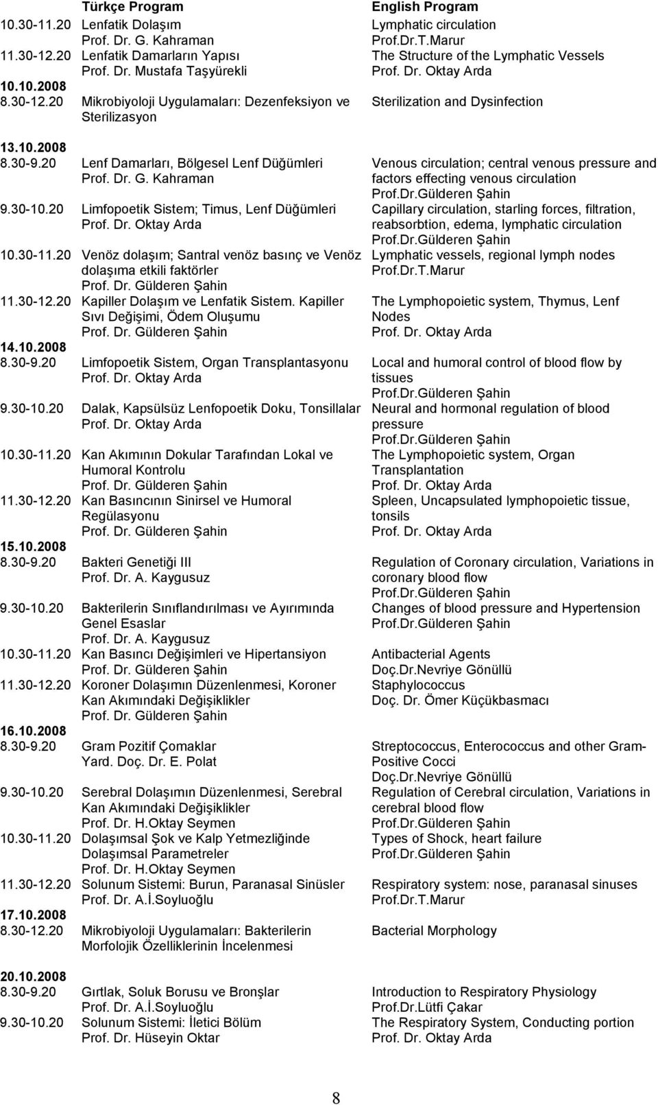 20 Venöz dolaşım; Santral venöz basınç ve Venöz dolaşıma etkili faktörler Prof. Dr. Gülderen Şahin 11.30-12.20 Kapiller Dolaşım ve Lenfatik Sistem. Kapiller Sıvı Değişimi, Ödem Oluşumu Prof. Dr. Gülderen Şahin 14.