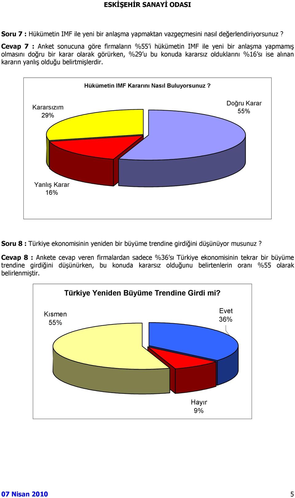 kararın yanlış olduğu belirtmişlerdir. Hükümetin IMF Kararını Nasıl Buluyorsunuz?