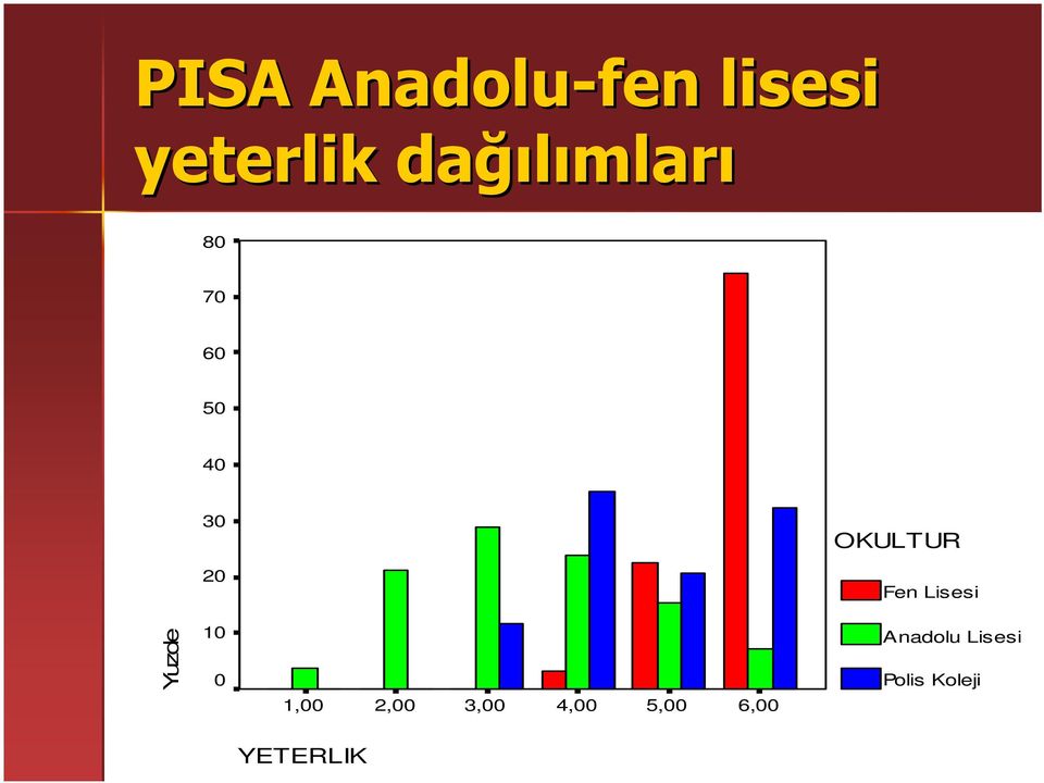 Fen Lisesi Yuzde 10 0 Anadolu Lisesi