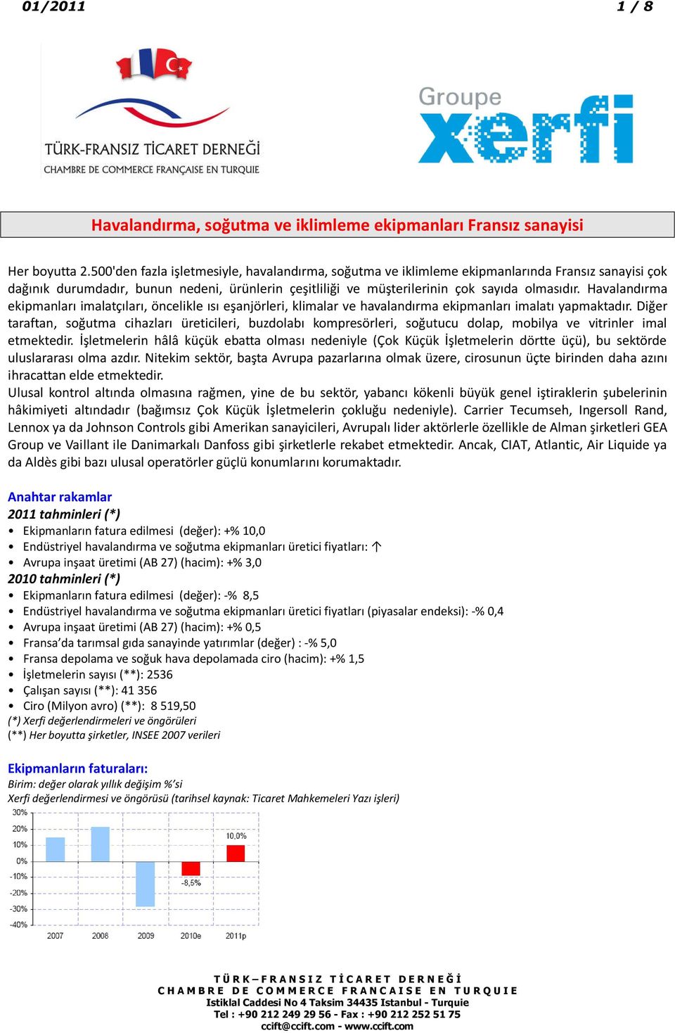 Havalandırma ekipmanları imalatçıları, öncelikle ısı eşanjörleri, klimalar ve havalandırma ekipmanları imalatı yapmaktadır.