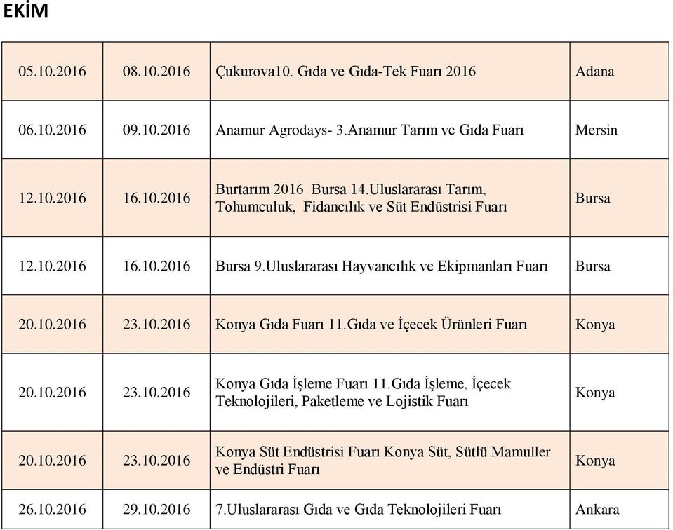 10.2016 Gıda 11.Gıda ve İçecek Ürünleri 20.10.2016 23.10.2016 Gıda İşleme 11.Gıda İşleme, İçecek Teknolojileri, Paketleme ve Lojistik 20.10.2016 23.10.2016 Süt Endüstrisi Süt, Sütlü Mamuller ve Endüstri 26.