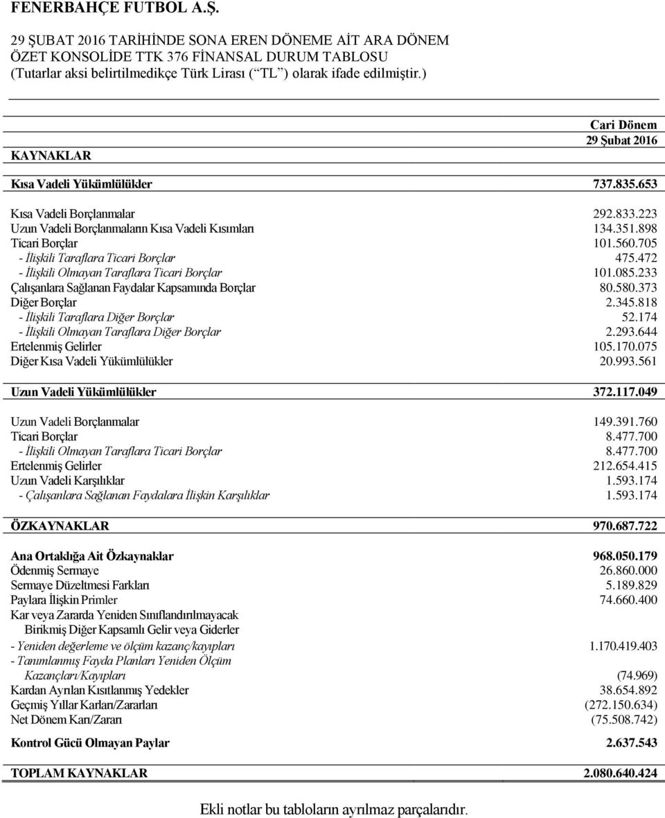 472 - İlişkili Olmayan Taraflara Ticari Borçlar 101.085.233 Çalışanlara Sağlanan Faydalar Kapsamında Borçlar 80.580.373 Diğer Borçlar 2.345.818 - İlişkili Taraflara Diğer Borçlar 52.