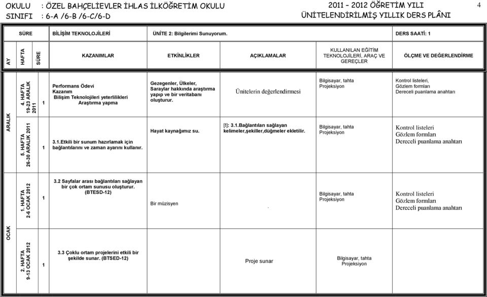 Ünitelerin değerlendirmesi, 3..Etkili bir sunum hazırlamak için bağlantılarını ve zaman ayarını kullanır. Hayat kaynağımız su. [!]: 3.