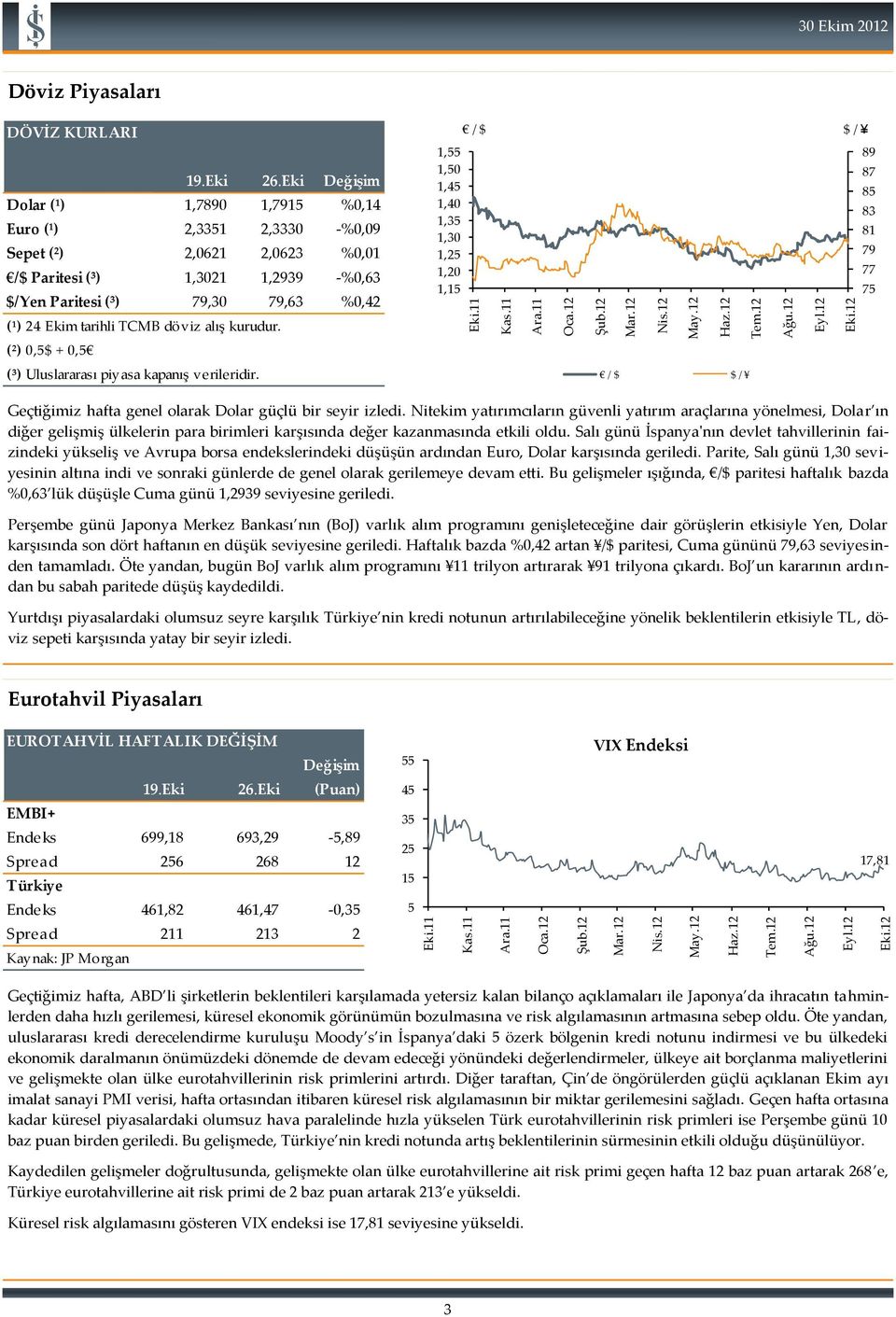 TCMB döviz alış kurudur. (²) 0,5$ + 0,5 (³) Uluslararası piyasa kapanış verileridir.