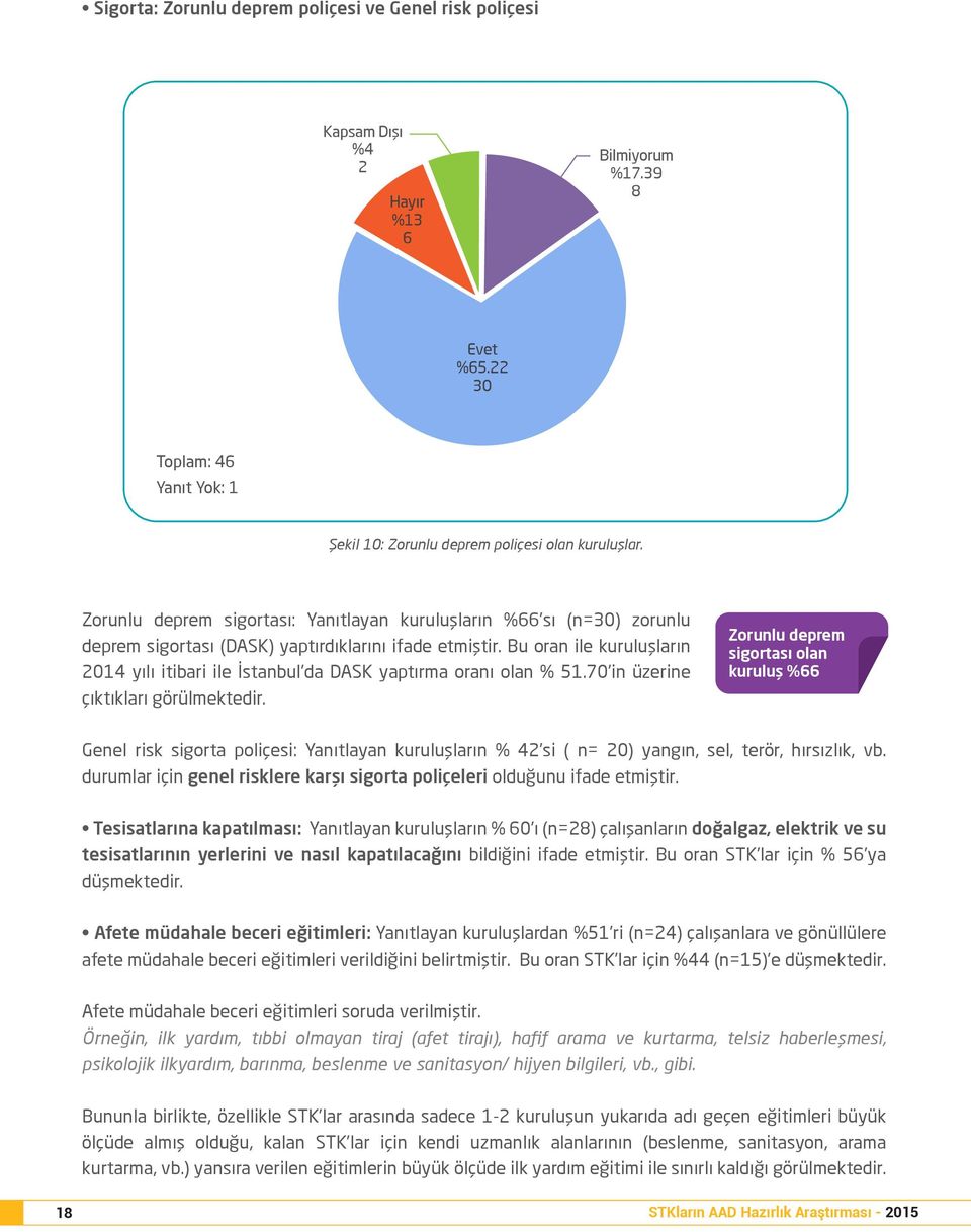 Bu oran ile kuruluşların 2014 yılı itibari ile İstanbul da DASK yaptırma oranı olan % 51.70 in üzerine çıktıkları görülmektedir.