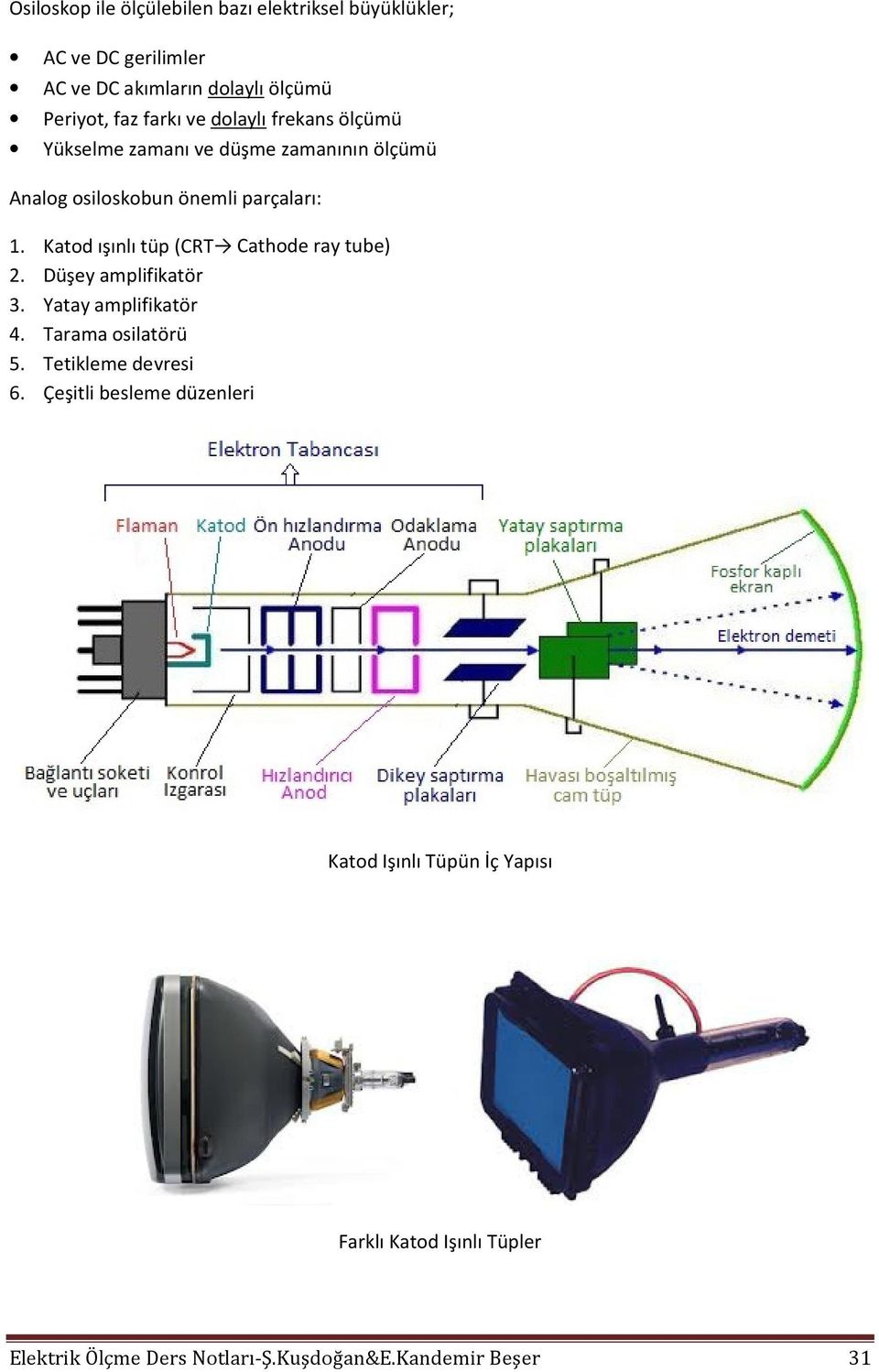 Katod ışınlı tüp (CRT Cathode ray tube) 2. Düşey amplifikatör 3. Yatay amplifikatör 4. Tarama osilatörü 5. Tetikleme devresi 6.