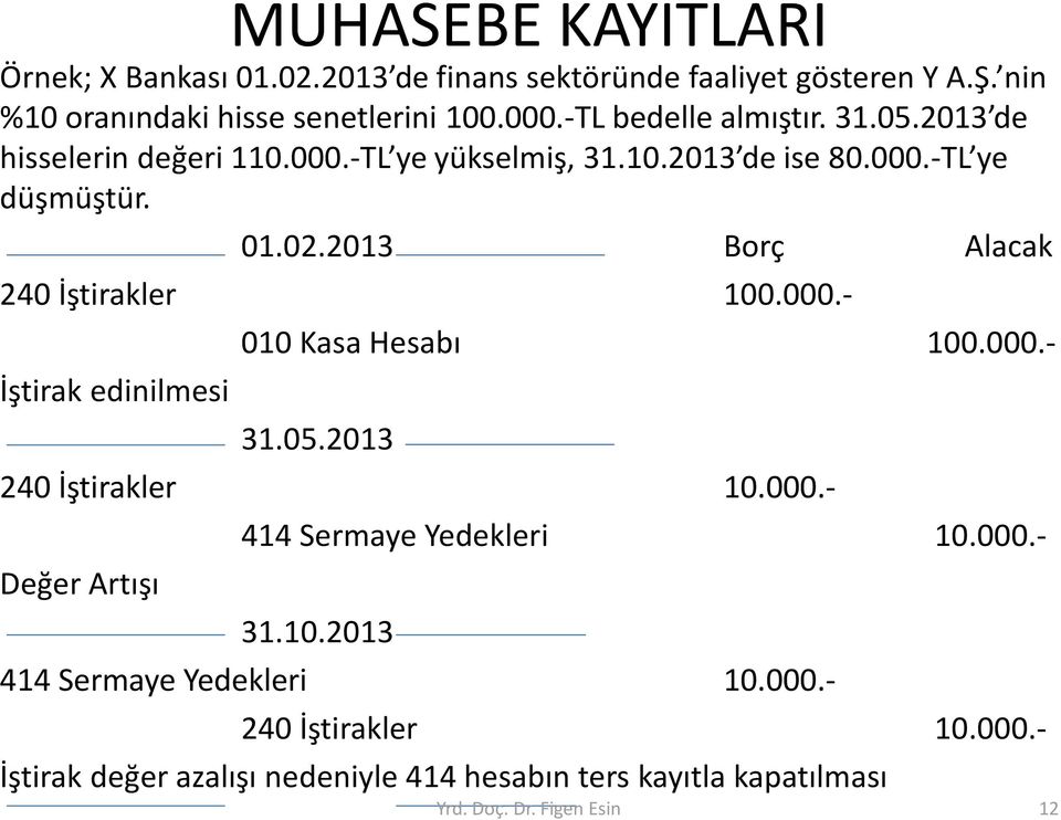 2013 Borç Alacak 240 İştirakler 100.000.- İştirak edinilmesi 010 Kasa Hesabı 100.000.- 31.05.2013 240 İştirakler 10.000.- Değer Artışı 414 Sermaye Yedekleri 10.