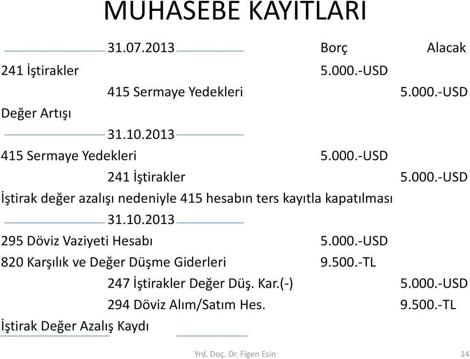 10.2013 295 Döviz Vaziyeti Hesabı 5.000.-USD 820 Karşılık ve Değer Düşme Giderleri 9.500.-TL 247 İştirakler Değer Düş.